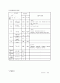 뇌종양 케이스(간호과정) 16페이지