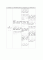 뇌종양 케이스(간호과정) 24페이지