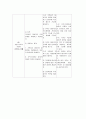 뇌종양 케이스(간호과정) 26페이지