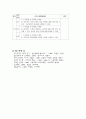 뇌종양 케이스(간호과정) 27페이지