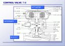 New Type Control Valve 7페이지