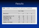 위암 환자 술후 case presentation 22페이지