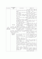 울혈성 심부전 환자의 면담과 간호과정 5페이지