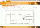 [경영정보시스템]고객관계관리(CRM)에 관하여 10페이지