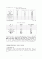 알코올중독 연구 고찰 14페이지