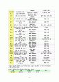 연회 기획서    LOHAS Menu   (Lifestyles Of Health And Sustainability) 9페이지