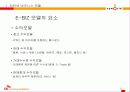 [e비즈니스]e비즈니스모델-온라인문화혁명 싸이월드 분석 6페이지