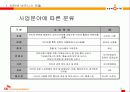 [e비즈니스]e비즈니스모델-온라인문화혁명 싸이월드 분석 8페이지