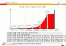 [e비즈니스]e비즈니스모델-온라인문화혁명 싸이월드 분석 11페이지
