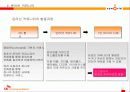 [e비즈니스]e비즈니스모델-온라인문화혁명 싸이월드 분석 12페이지