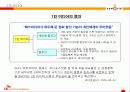 [e비즈니스]e비즈니스모델-온라인문화혁명 싸이월드 분석 13페이지