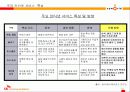 [e비즈니스]e비즈니스모델-온라인문화혁명 싸이월드 분석 14페이지