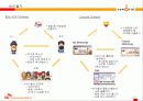 [e비즈니스]e비즈니스모델-온라인문화혁명 싸이월드 분석 24페이지