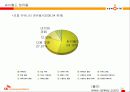 [e비즈니스]e비즈니스모델-온라인문화혁명 싸이월드 분석 26페이지