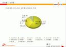 [e비즈니스]e비즈니스모델-온라인문화혁명 싸이월드 분석 27페이지