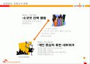 [e비즈니스]e비즈니스모델-온라인문화혁명 싸이월드 분석 29페이지