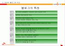 [e비즈니스]e비즈니스모델-온라인문화혁명 싸이월드 분석 42페이지