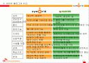 [e비즈니스]e비즈니스모델-온라인문화혁명 싸이월드 분석 43페이지