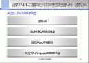 금호아시아나 그룹의 인사조직과 운영사례 10페이지