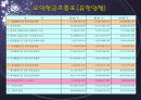 동아제약과 유한양행의 재무분석 8페이지