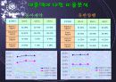 동아제약과 유한양행의 재무분석 9페이지