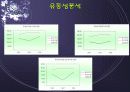 동아제약과 유한양행의 재무분석 12페이지