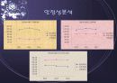 동아제약과 유한양행의 재무분석 13페이지