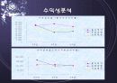 동아제약과 유한양행의 재무분석 14페이지
