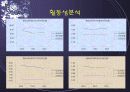동아제약과 유한양행의 재무분석 15페이지