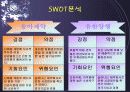 동아제약과 유한양행의 재무분석 22페이지