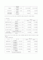 (외식산업 경영사례) Mcdonald 맥도날드의 경영 성공 사례 (SWOT, Analysis,STP 모두 포함) 60페이지