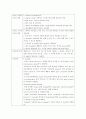 제왕절개술-수술실자료 7페이지