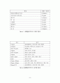 광촉매를이용한 수질정화 10페이지