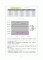 빈폴 성공 마케팅 전략 13페이지