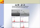 [신소재분석실험]각 Solder재료의 Re-Flow 시간에 따른 조직과 강도 변화 분석 11페이지