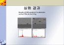 [신소재분석실험]각 Solder재료의 Re-Flow 시간에 따른 조직과 강도 변화 분석 12페이지