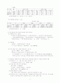  행정사례분석 : 자치 법규 전산화(경상남도) 2페이지