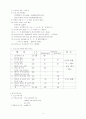  행정사례분석 : 자치 법규 전산화(경상남도) 4페이지