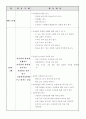 유아 연간 안전교육계획안 3페이지