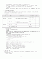 lg 전자의 인사관리 18페이지