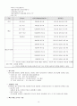 lg 전자의 인사관리 20페이지