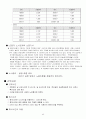 lg 전자의 인사관리 24페이지