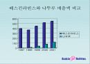 베스킨라빈스와 나뚜루 14페이지