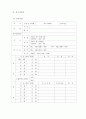 학생관리시스템과 LBS의 적용방안 9페이지