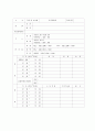학생관리시스템과 LBS의 적용방안 10페이지