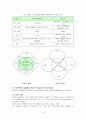 사회복지의 개념과 정의에 대한 고찰 4페이지