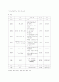 저소득층 아이들을 위한 공부방-교회에서의 공부방 7페이지