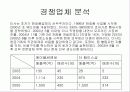 더 페이스 샾의 시장 진입전략과 성공 7페이지