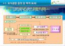 [지식공학]포스코 건설 지식경영 사례연구 6페이지