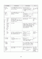 장애인복지의 이해 30페이지